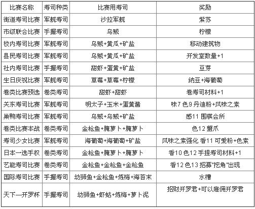 寿司海鲜街比赛攻略_海鲜寿司街图_寿司宣传页图片