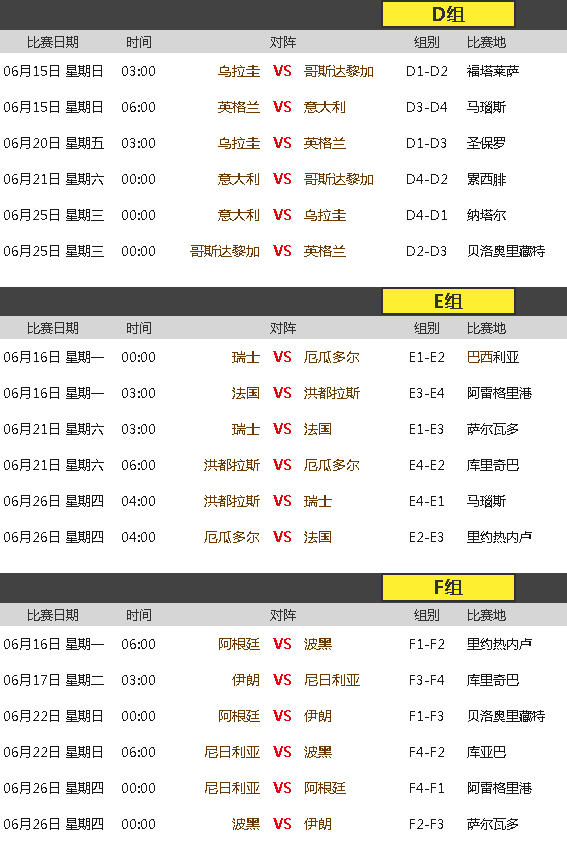 2014年巴西世界杯小组赛赛程结果