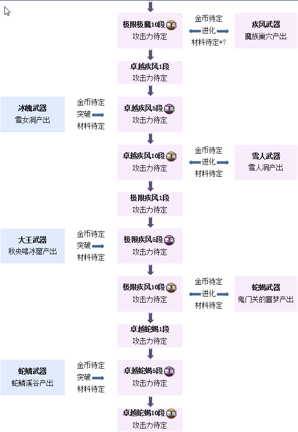 剑灵武器成长树2020图片