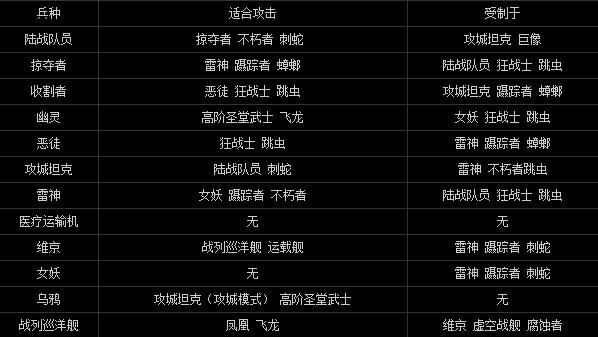 星际争霸2 (starcraft2)中文客户端硬盘版